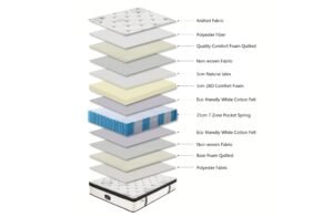 Chiro 7 Zone Latex Euro Top 35cm Pocket Spring Mattress – Queen Size