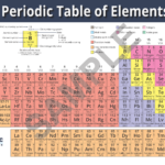 Periodic Table of Elements Poster Print Science for Home or School - 59cm x 81cm